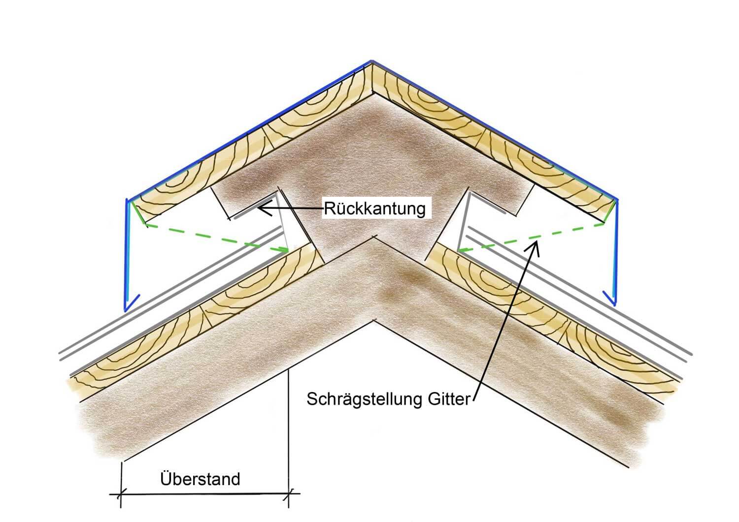 Detailzeichnung zur Firstentlüftung mit Beschriftungen zu Rückkante, Überstand und Schräge des Gitters.